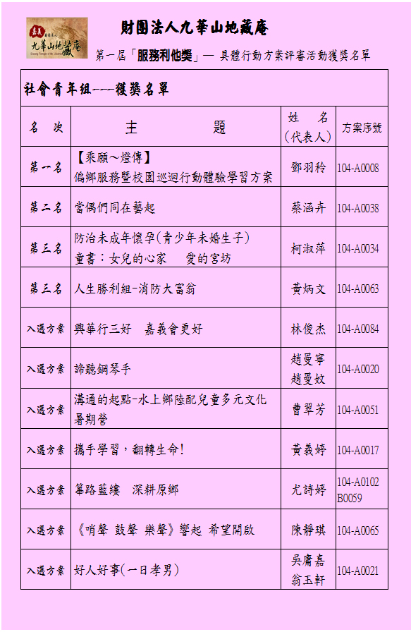 社青組 及 獲獎方案內容