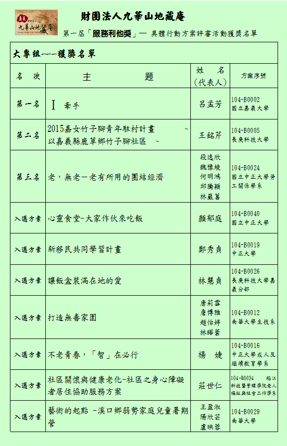 大專組  及 獲獎方案內容