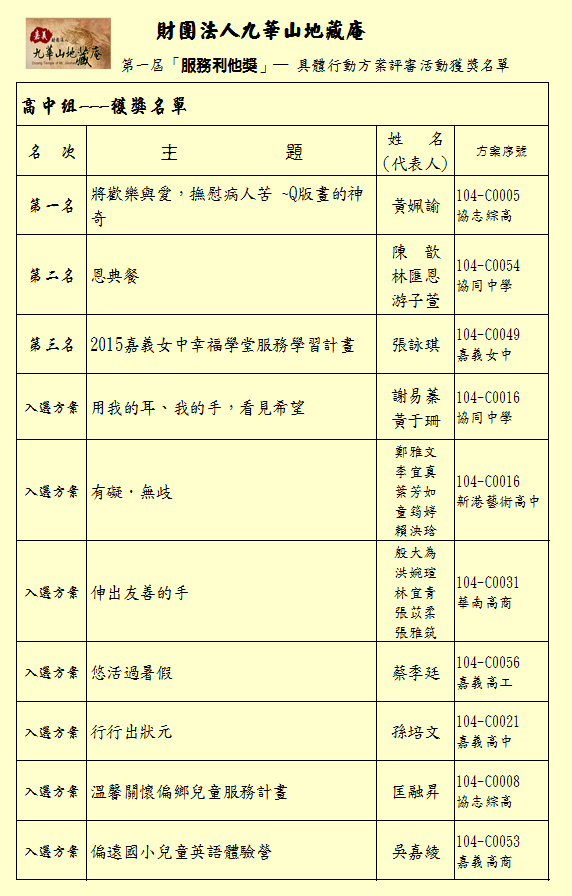 高中組  及 獲獎方案內容
